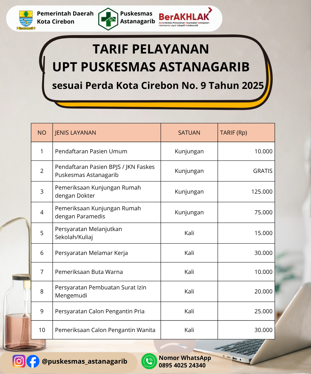 Tarif Layanan Umum UPT Puskesmas Astanagarib