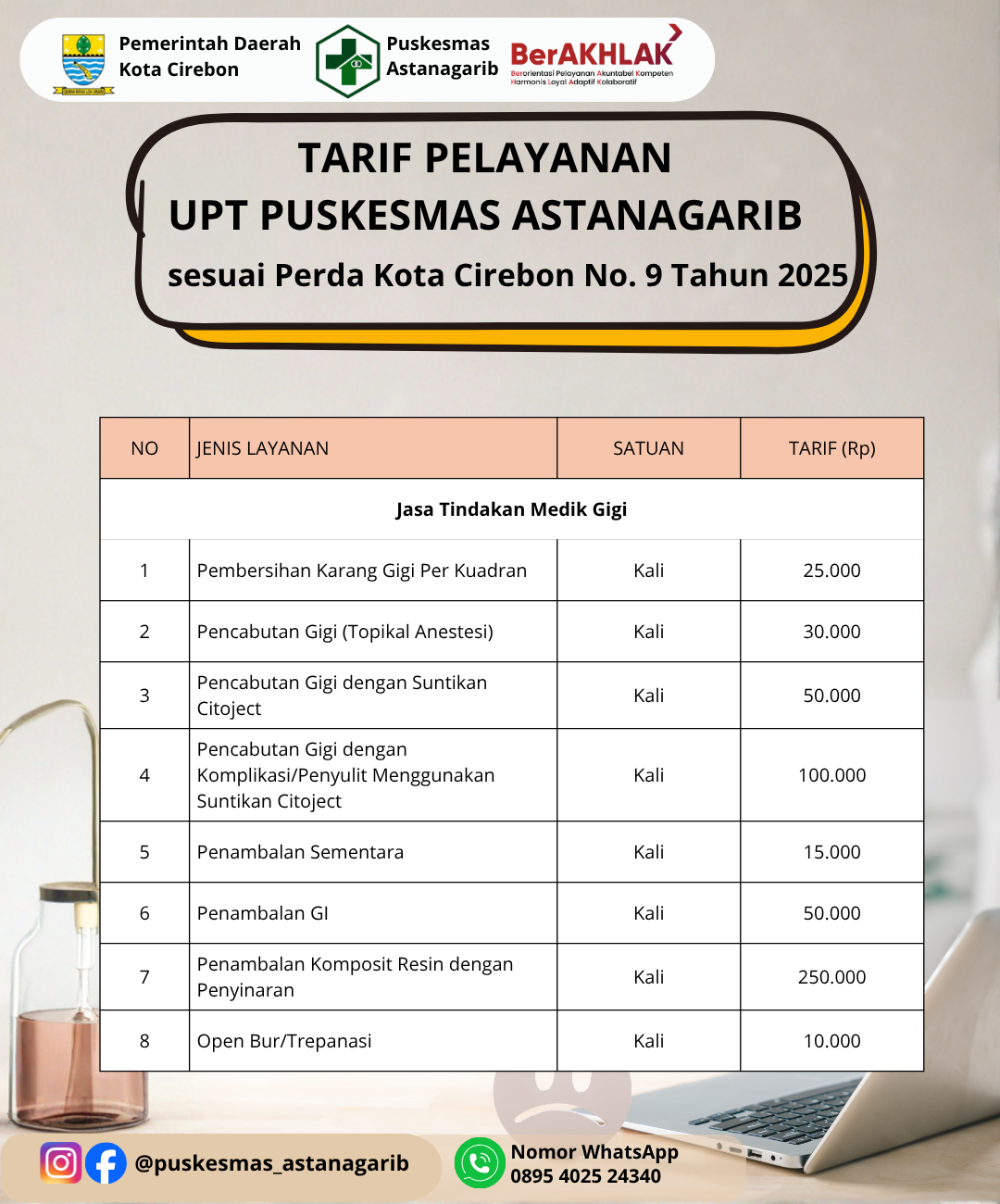 Tarif Layanan Jasa Tindakan Medik Gigi