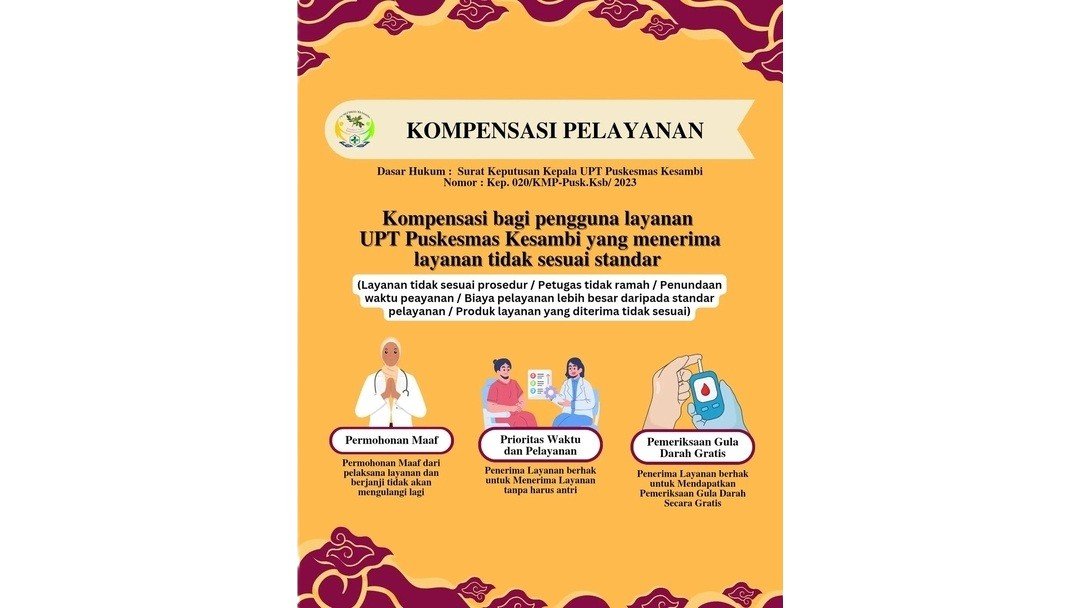 Kompensasi Pelayanan