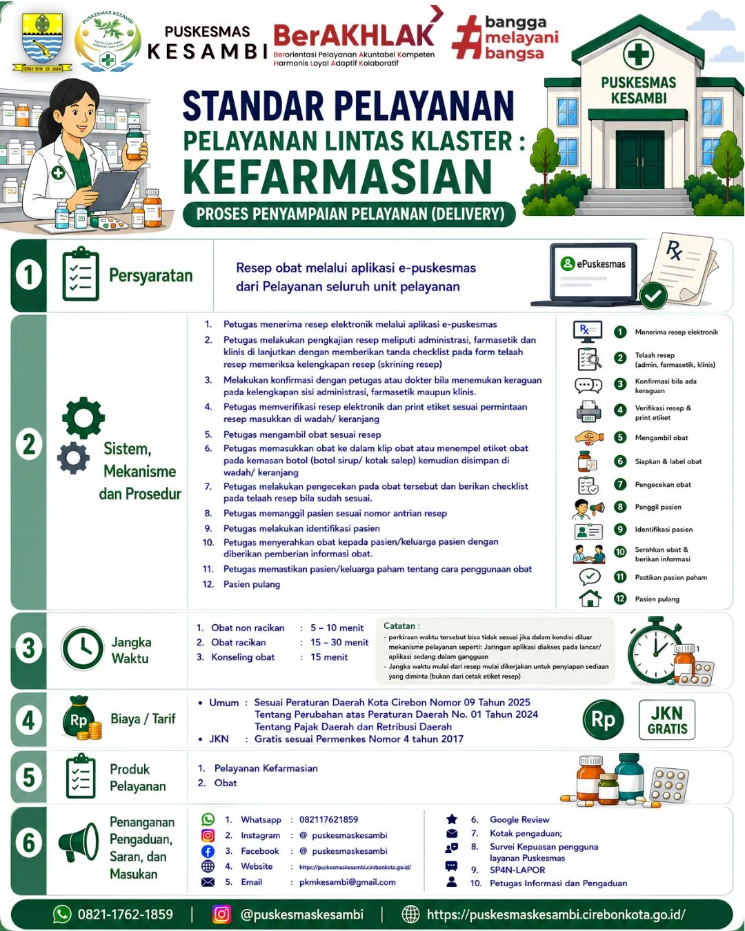 Standar Pelayanan Lintas Klaster: Kefarmasian Puskesmas Kesambi