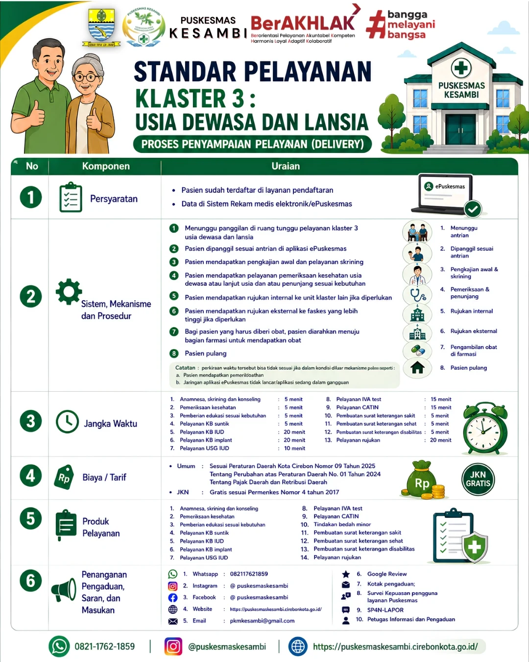 Standar Pelayanan Klaster 3: Usia Dewasa dan Lansia