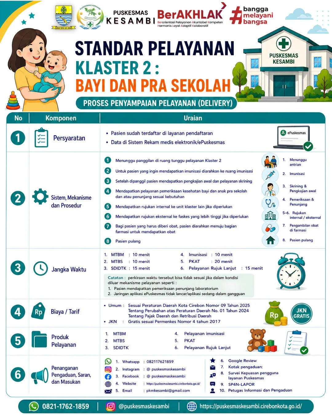 Standar Pelayanan Klaster 2: Bayi dan Anak Pra Sekolah Puskesmas Kesambi