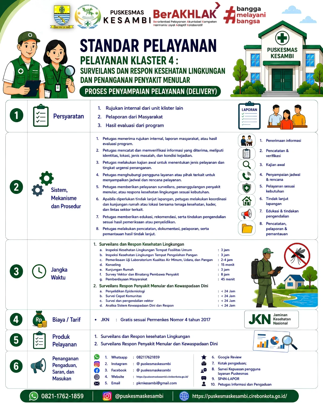 Standar Pelayanan Klaster 4: Surveilans, Respons Kesehatan Lingkungan, dan Penanganan Penyakit Menular