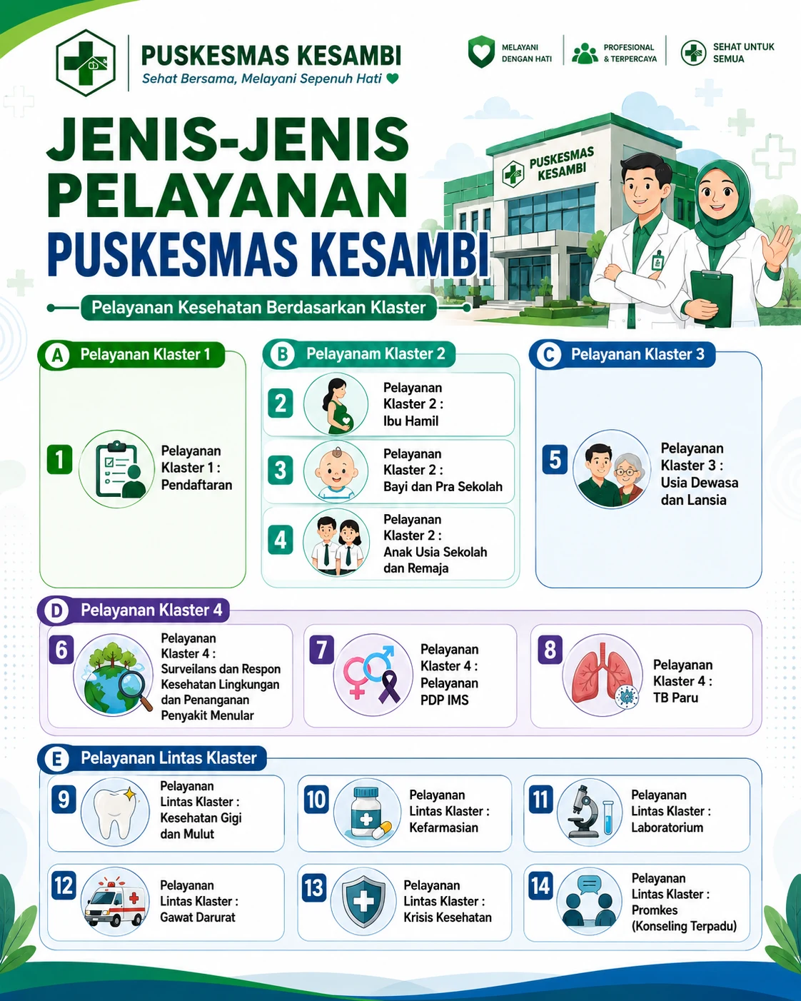 Jenis-Jenis Pelayanan Puskesmas Kesambi