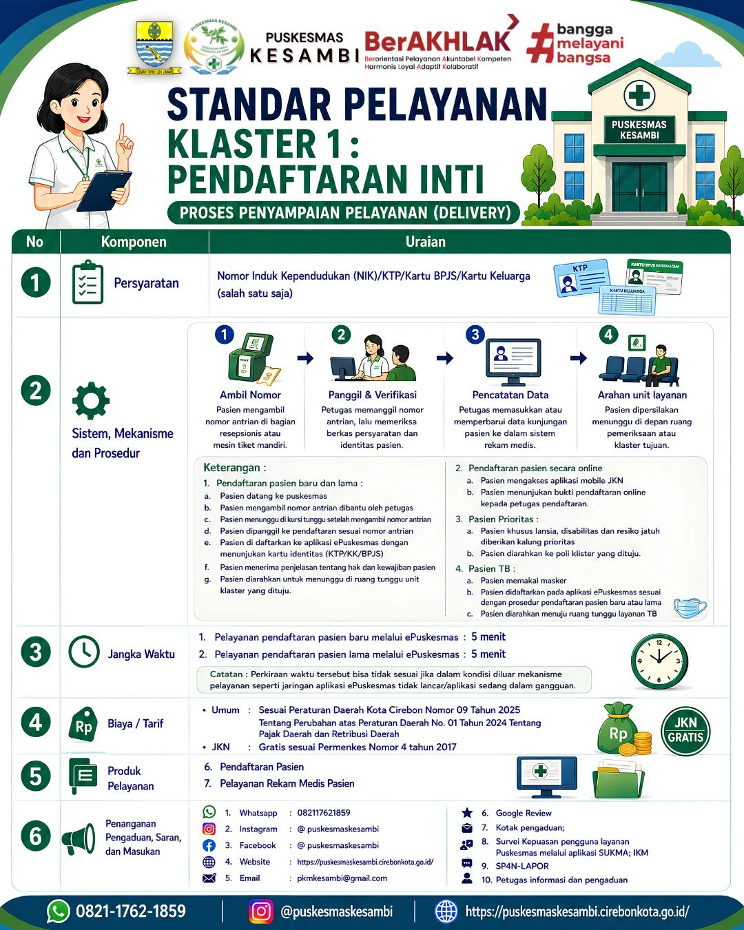 Standar Pelayanan Klaster 1: Pendaftaran Inti Puskesmas Kesambi